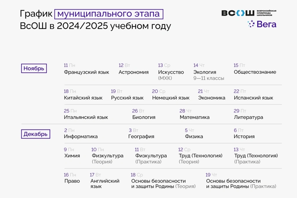 Муниципальный этап ВсОШ
